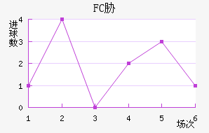 FCв