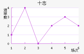 ʮ־