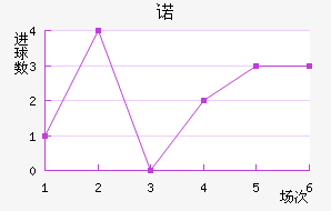 ŵ