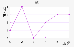 AC