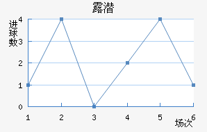 ¶Ǳ