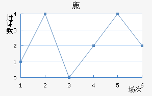 ¹