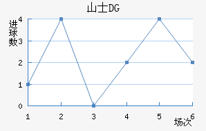 ɽʿDG