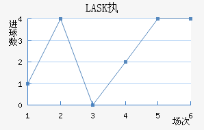 LASKִĽ