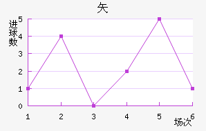 ʸ³ǽ