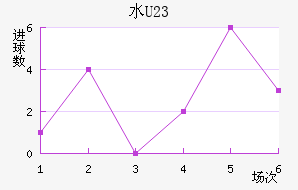 ˮ(U23)