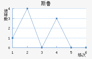 ˹³