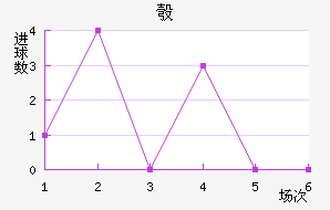 찲