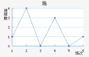 ʩ
