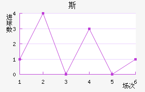 SD˹