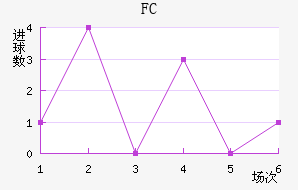 FC