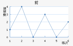 ˹ǰ