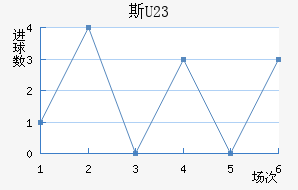 ˹ƶ(U23)