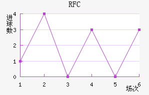 FCս