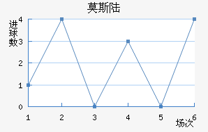 Ī˹½
