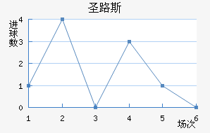 ʥ·˹