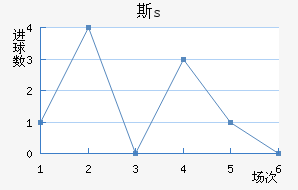 ˹s
