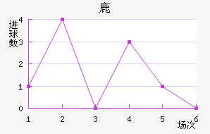 ¹