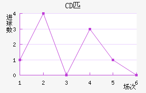 CDƥǽ