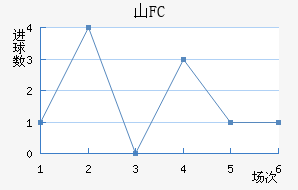 ɽFC