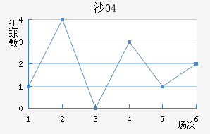 ɳ04