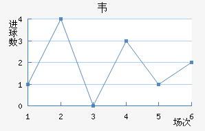 Τ