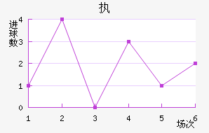 ִά˽