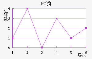 FCӴ