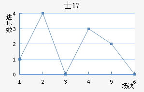 ʿU17
