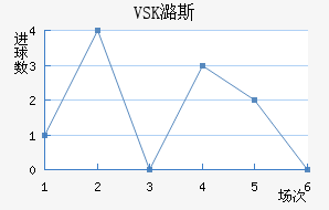 VSKº˹