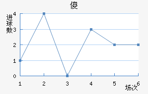 ɵ½