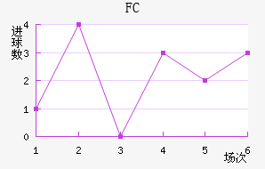 ˹FC