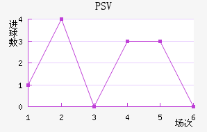 PSV½