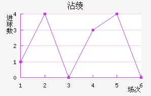 մ籩