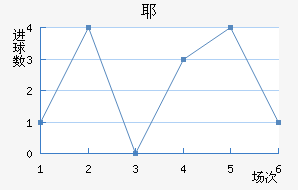 Үǽ