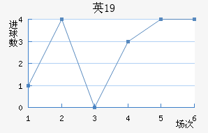 ӢU19