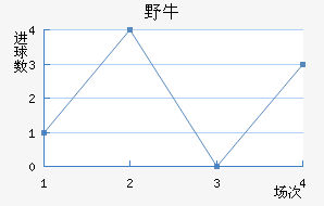 Ұţӽ