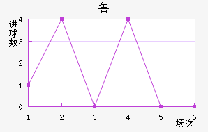 ³ͽ