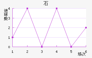 ʯ½