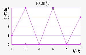 PAOKɳ