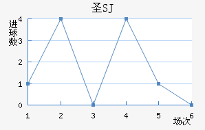 ʥʥ