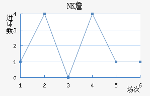 NKղ