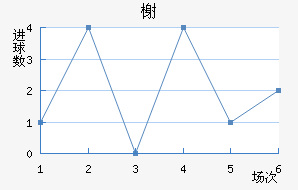 鿨