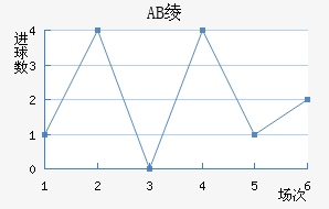 AB籾