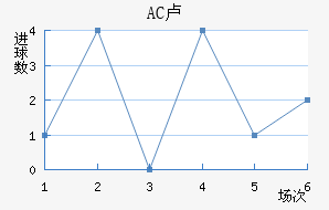 AC¬