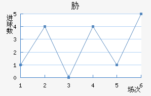 в