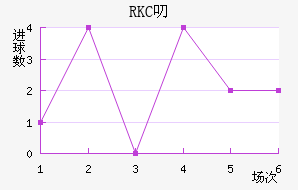 RKC߶˽