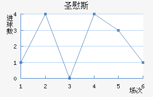 ʥ˹