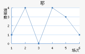 Үǽ