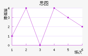˼ͼ